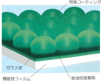 超非粘着・非帯電性フィルム 『スーパーICP-UV.WL』