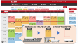 バース管理システム『Li-SO(リソ)』