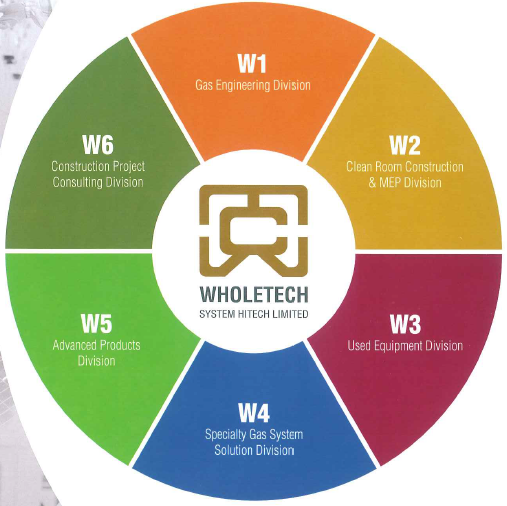 ホールテックシステム総合カタログ