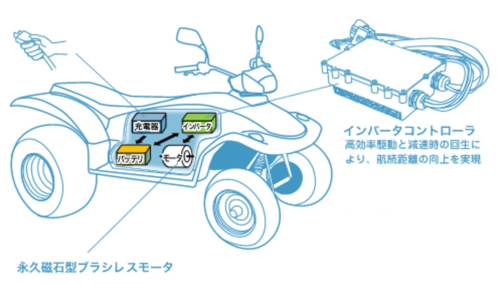 スマックの開発サービス事業