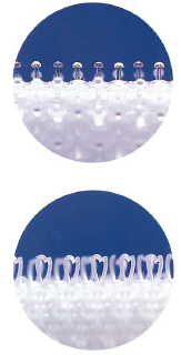 面ファスナー『マジクロス』