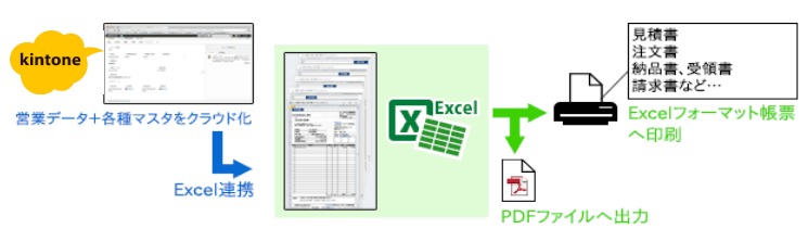 Excel連携見積～請求アプリ for kintone
