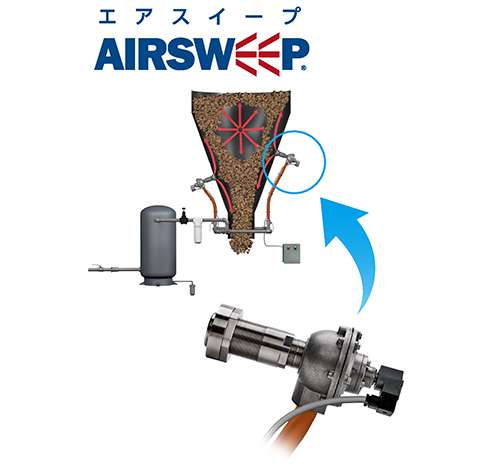 【事例紹介】製薬メーカーにおける流動性の悪い原料に対する解決策