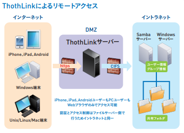 オープンソース・ソフトウエア『トートリンク』