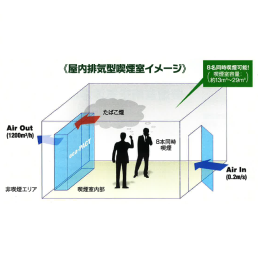 喫煙室用空気清浄機『eco-PACT』