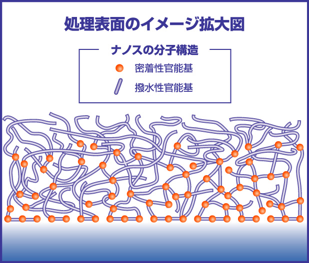 防汚・メンテナンスの向上に！スキャナ用ガラス向けコーティング加工