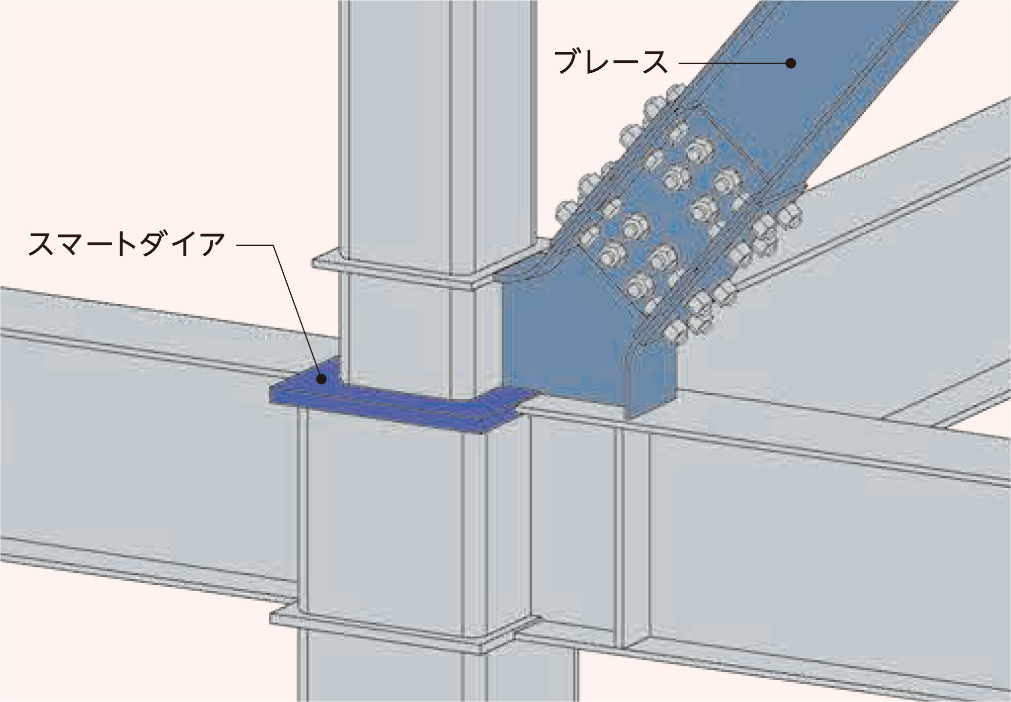 スマートダイアⓇII工法