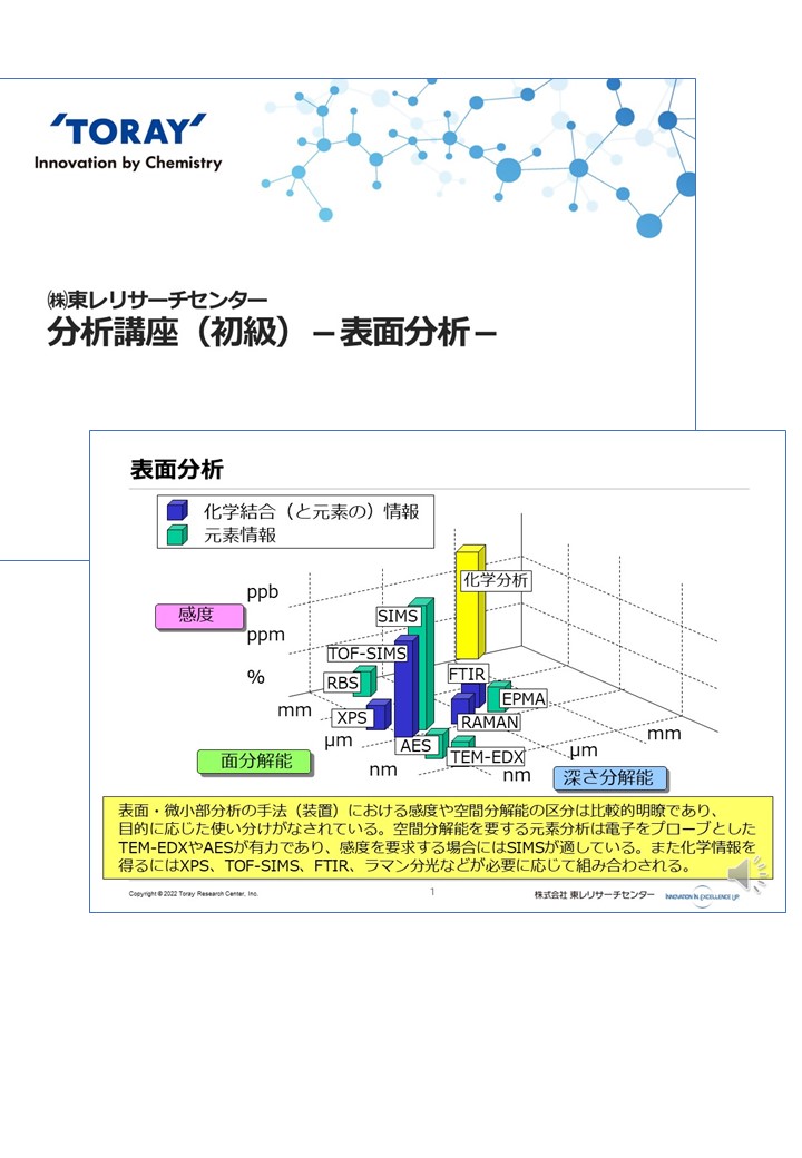 初心者向けオンライン講座(e-learning)【表面分析】