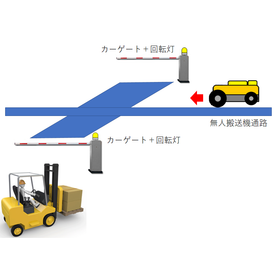 無人搬送機 AGV・フォークリフトの衝突防止！ゲート連動システム