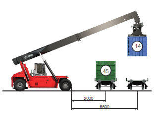 Kalmar社　リーチスタッカー『DRG450』