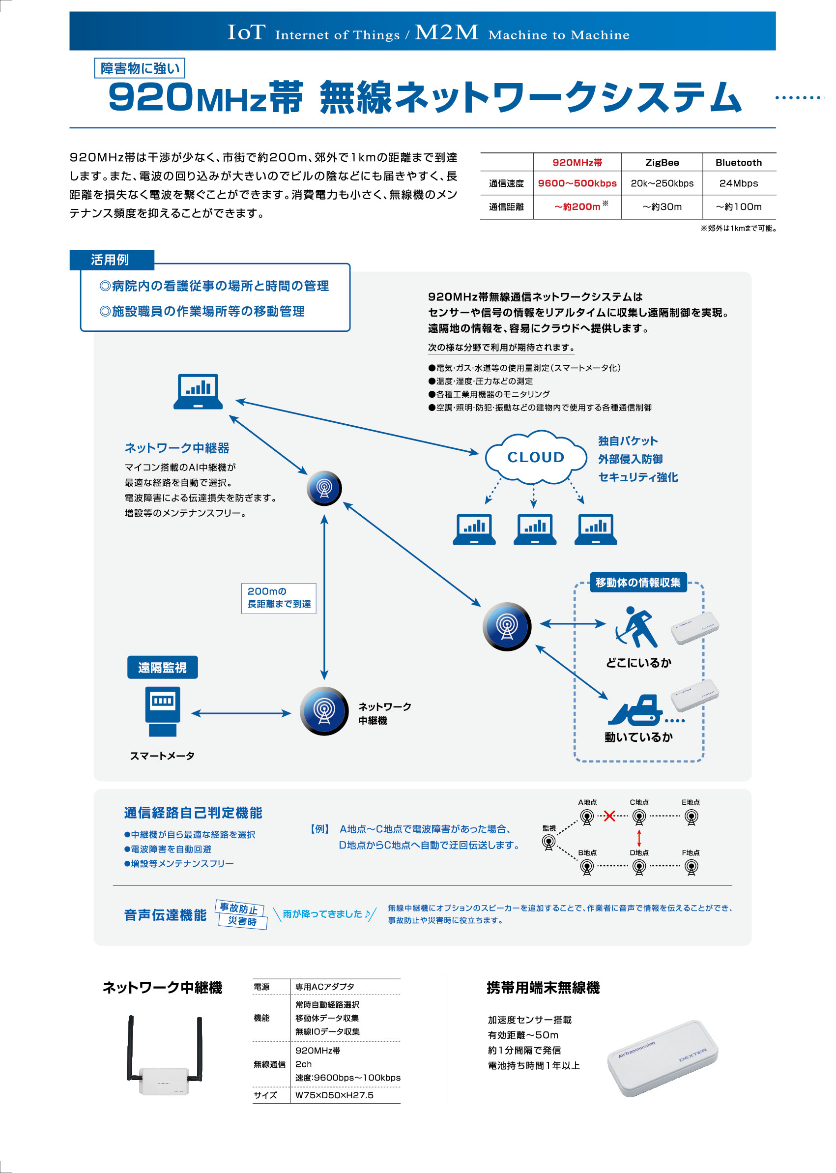 920MHz 無線ネットワーク＋ゲートウエイ