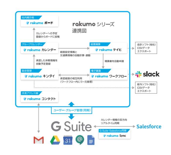 クラウド型拡張ツール『rakumoシリーズ』