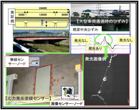 【応力発光技術-活用事例】橋梁のコンクリートへの亀裂確認