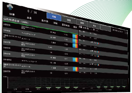 作業予定、前工程情報がわかる！視える化システム