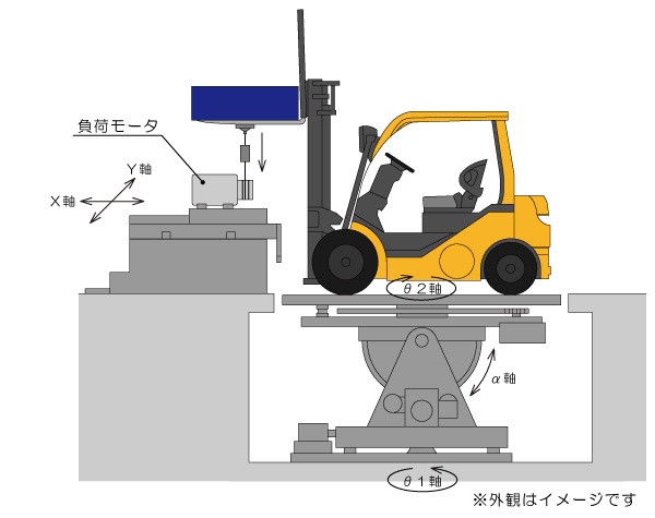 フォークリフト用自動転角試験装置　FL-100