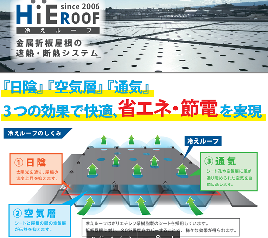 金属折板屋根の遮熱・断熱システム『冷えルーフ』＜省エネを実現＞