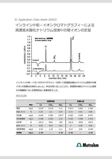 【技術資料】高濃度水酸化ナトリウム溶液中の陰イオンの定量