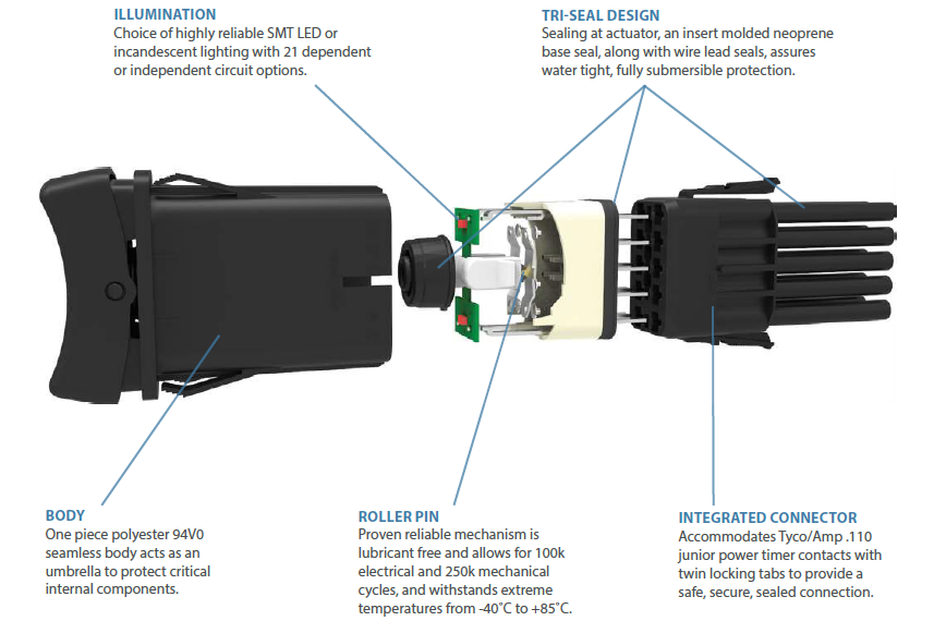 カーリングスイッチ『Wシリーズ』