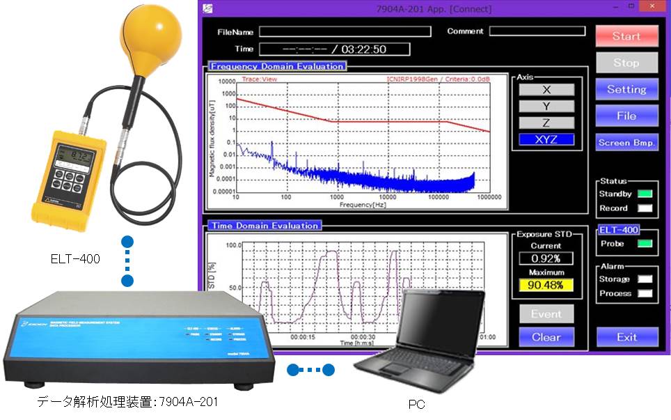 磁界測定システム（人体防護測定）7904A