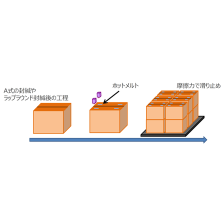 荷崩れ防止模式図.jpg