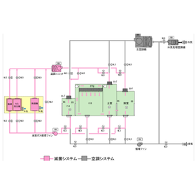 Aseptic clean room
