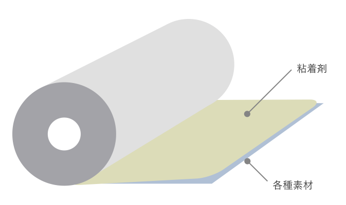 粘着加工サービス