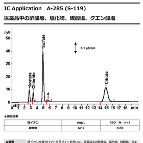 A-285(S-119)医薬品中の酢酸塩、塩化物、硫酸塩、クエン酸塩_550X550.jpg