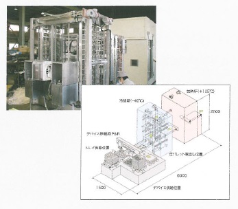 設計・施工実例　インライン型　高・低温試験機
