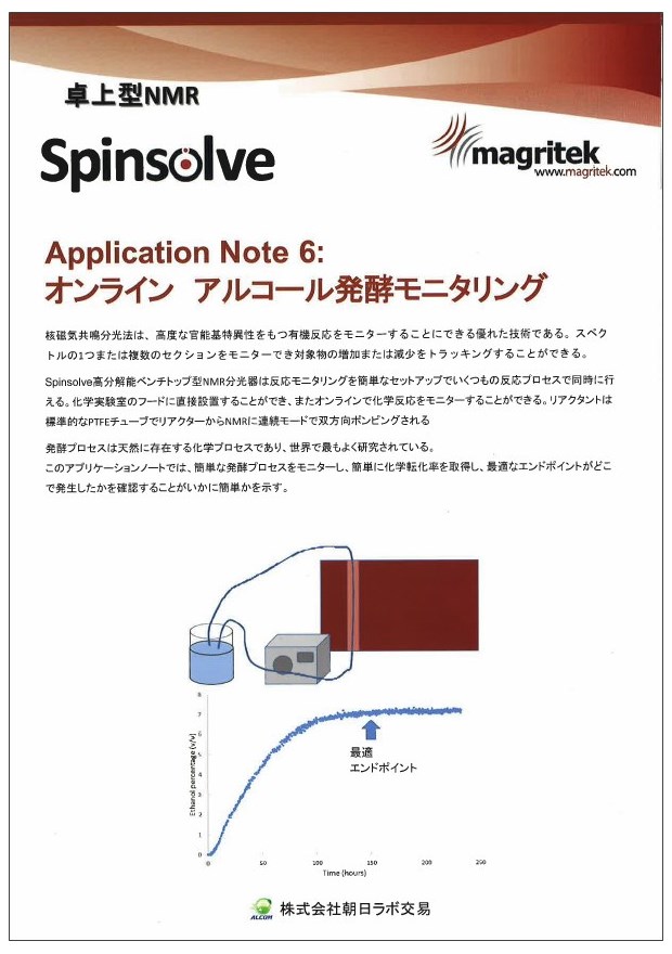 実施例『オンライン アルコール発酵モニタリング』