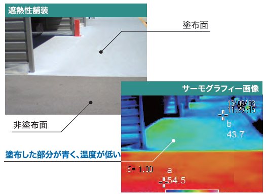 アスファルト舗装用遮熱塗料　ミラクールロードW