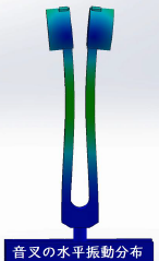 サンプリングモアレカメラ