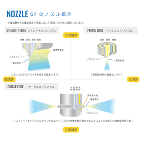 瞬時に粉末化！スプレードライヤの仕組みと乾燥の秘密