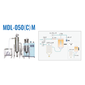 MDL-050(C)M　マイクロミストスプレードライヤ