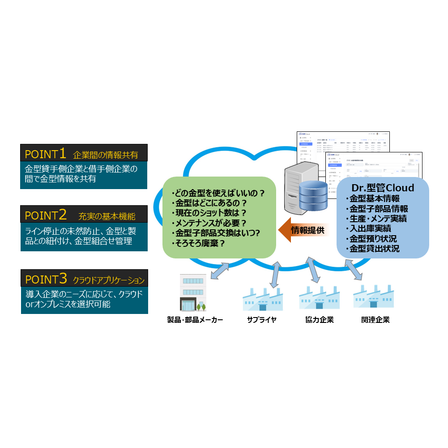 Dr.型管Cloudとは.png