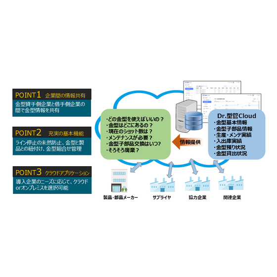 Dr.型管Cloudとは.png