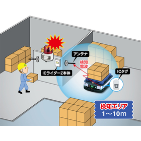 AGV接近警報システム「ICライダーZ」