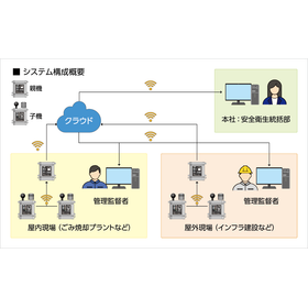 従業員の安全のため、より迅速な暑熱対策を！/カナデビア株式会社様