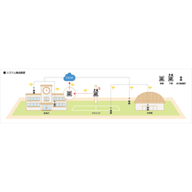 生徒の安全のために！教育現場での熱中症対策／東大寺学園様 製品画像