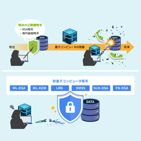 耐量子コンピュータ暗号（PQC）対応 暗号ライブラリ 