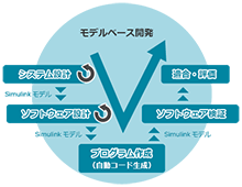 【家電向け】モデルベース開発ソリューション