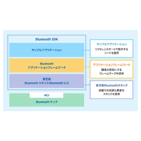 Bluetooth認証済SDK　汎用性の高い開発キットを提供