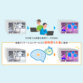 高精度な教師データを自動作成「自動アノテーションサービス」