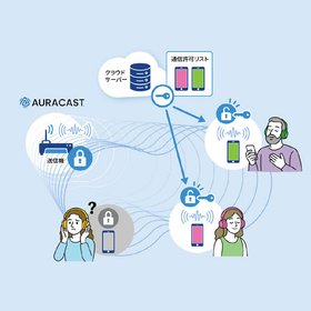 音声を同時配信・共有できる「Auracast」