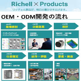 プラスチック製品のOEM/ODMの受託製造