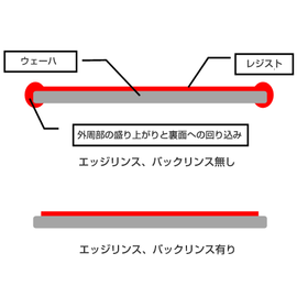 スピンコータ