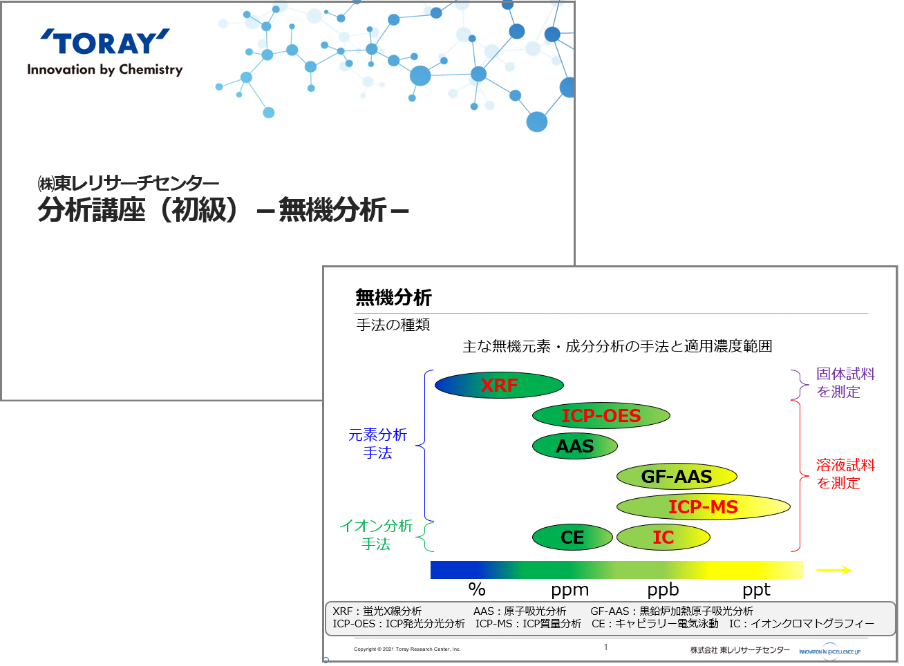 初心者向けオンライン講座(e-learning)【無機分析】