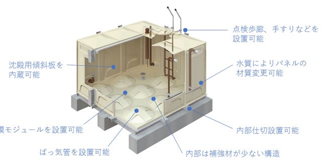 タンク『排水用パネルタンク』