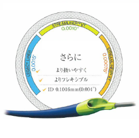 押出チューブ『SLW StreamLiner XT&VT』