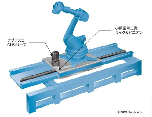 GHシリーズ ロボット走行軸