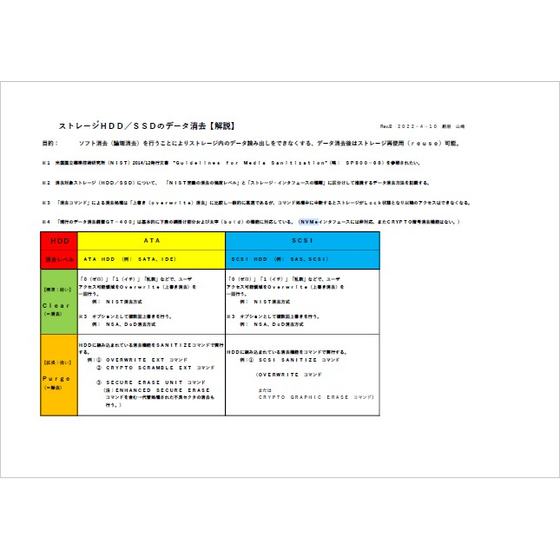 【資料】ストレージHDDSSDのデータ消去_1.jpg
